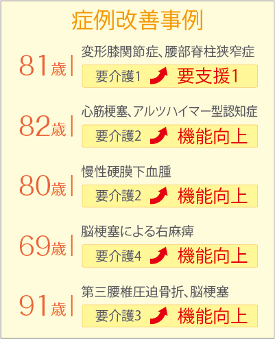 症例改善事例