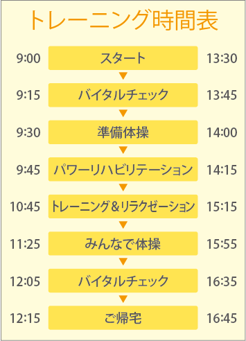 トレーニング時間表